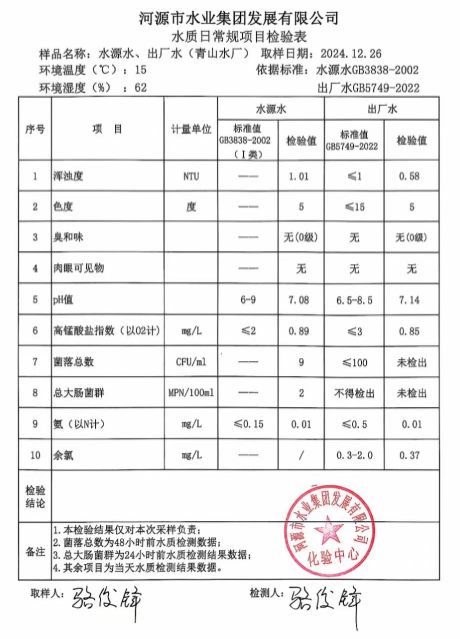 2024年12月26日水質(zhì)報(bào)告.png