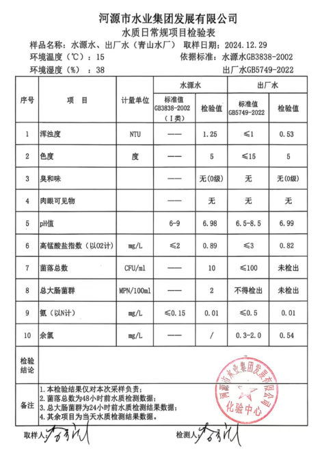 2024年12月29日水質(zhì)檢驗(yàn)報(bào)告.png