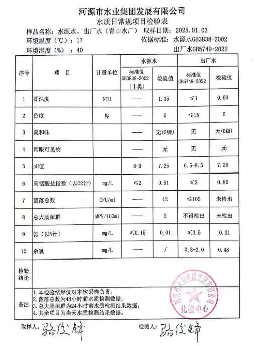 2024年1月3日水質(zhì)檢驗報告.png