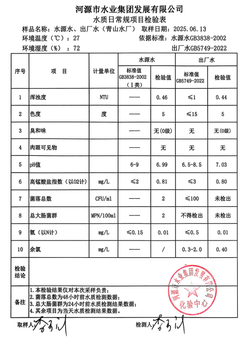 2025年6月13日水質(zhì)檢驗(yàn)報告.png