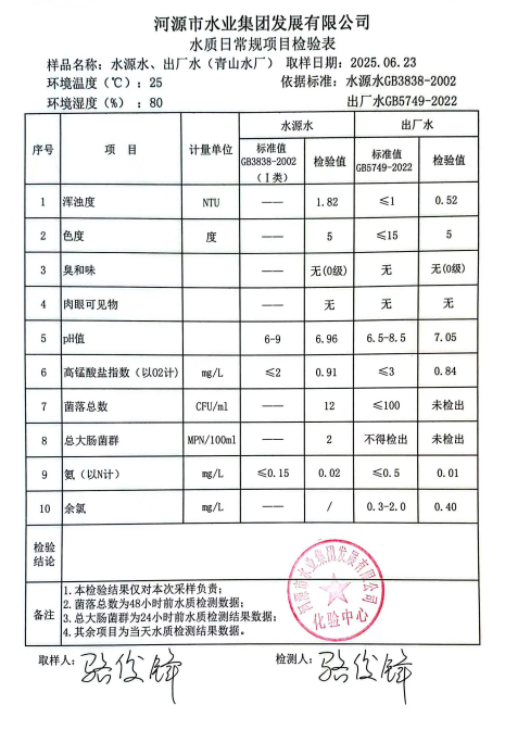 2025年6月23日水質(zhì)檢驗(yàn)報(bào)告.png