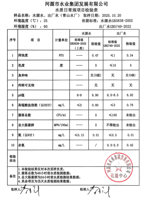 2025年10月20日水質(zhì)檢驗(yàn)報告.jpg