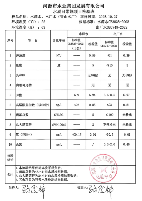 2025年10月27日水質(zhì)檢驗報告.jpg