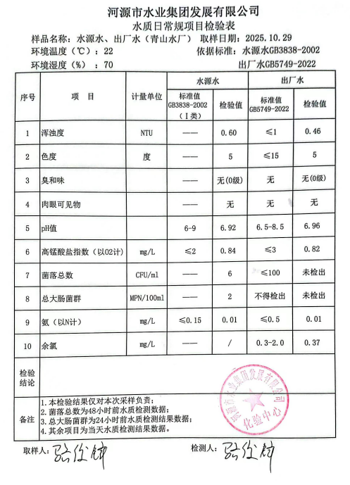 2025年10月29日水質(zhì)檢驗(yàn)報(bào)告.jpg