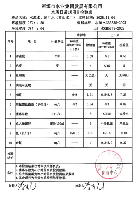 2025年11月4日水質(zhì)檢驗(yàn)報告.jpg