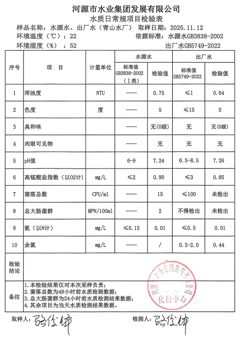 2025年11月12日水質(zhì)檢驗報告.jpg