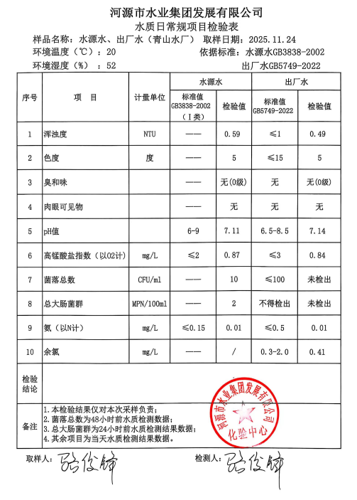 2025年11月24日水質檢驗報告.jpg