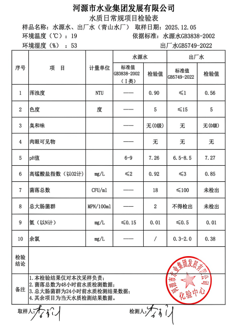 2025年12月5日水質(zhì)檢驗(yàn)報(bào)告.jpg