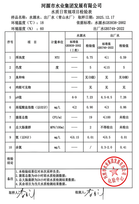 2025年12月17日水質(zhì)檢驗(yàn)報告.jpg