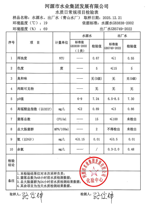 2025年12月21日水質(zhì)檢驗報告.jpg