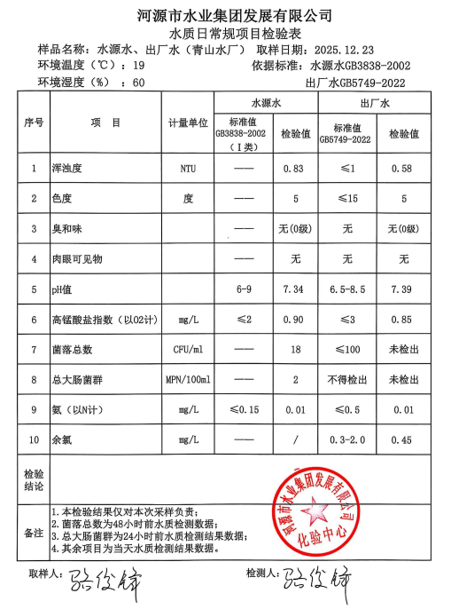 2025年12月23日水質(zhì)檢驗(yàn)報(bào)告.png