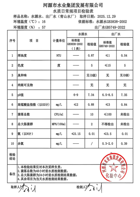 2025年12年29日水檢驗(yàn)報告.jpg