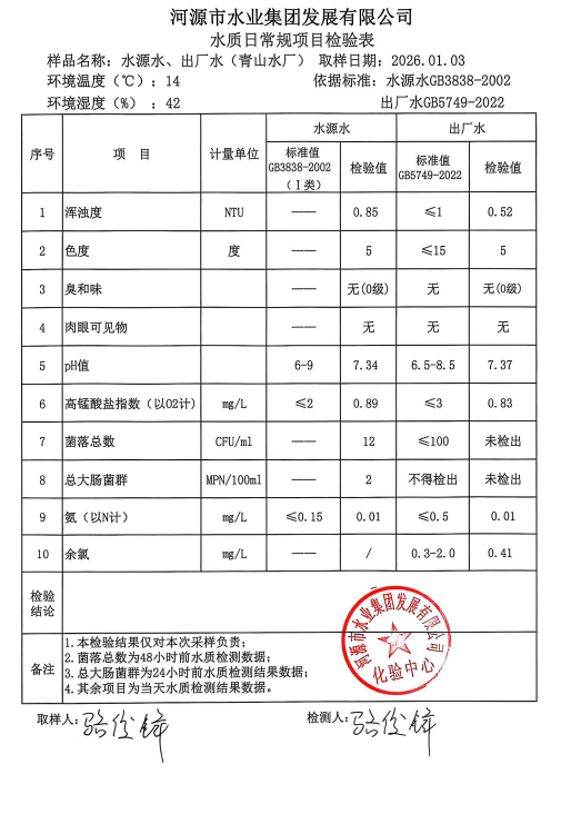 2026年1月3日水質(zhì)檢驗(yàn)報(bào)告.jpg