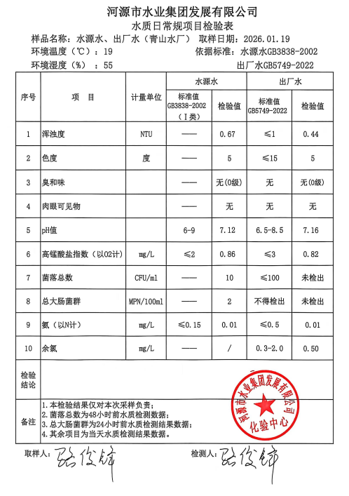 2026年1月19日水質(zhì)檢驗(yàn)報(bào)告.jpg