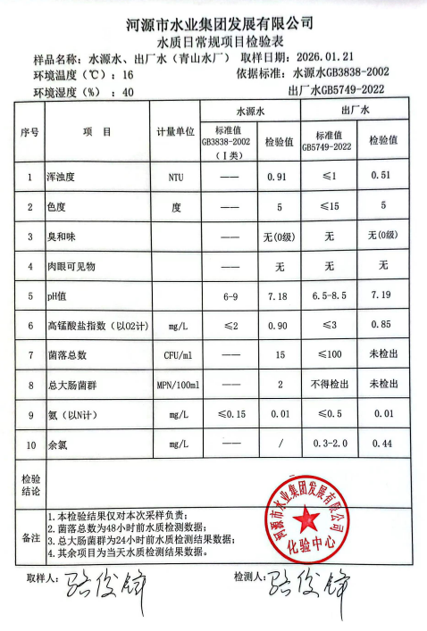 2026年1月21日水質(zhì)檢驗報告.jpg